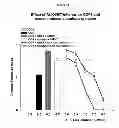 Fig. 15 - MODULATION OF GRANULOSA CELL APOPTOSIS