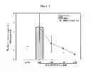 Fig. 20 - MODULATION OF GRANULOSA CELL APOPTOSIS