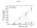 Fig. 22 - MODULATION OF GRANULOSA CELL APOPTOSIS