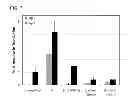 Fig. 08 - METHODS FOR TRANSFECTING CELLS WITH NUCLEIC ACIDS