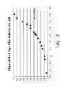 Fig. 03 - Control over hydrogen fluoride levels in oxide etchant