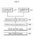 Fig. 04 - Method for manufacturing organic light emitting diode display
