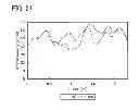 Fig. 22 - Method for manufacturing semiconductor device