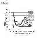 Fig. 30 - Method for manufacturing semiconductor device