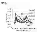 Fig. 31 - Method for manufacturing semiconductor device