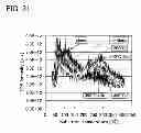 Fig. 32 - Method for manufacturing semiconductor device