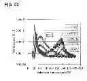 Fig. 33 - Method for manufacturing semiconductor device