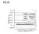 Fig. 34 - Method for manufacturing semiconductor device