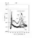 Fig. 05 - Method for manufacturing semiconductor device