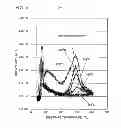 Fig. 06 - Method for manufacturing semiconductor device