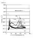 Fig. 07 - Method for manufacturing semiconductor device