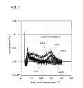 Fig. 08 - Method for manufacturing semiconductor device
