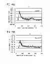 Fig. 45 - Method for manufacturing semiconductor device