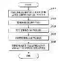 Fig. 01 - Method for fabricating semiconductor device