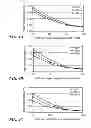 Fig. 04 - METHOD TO MITIGATE THROUGH-SILICON VIA-INDUCED SUBSTRATE NOISE