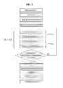 Fig. 05 - Method of manufacturing semiconductor device