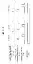 Fig. 19 - Method of manufacturing semiconductor device