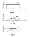 Fig. 07 - PULSE TRAIN ANNEALING METHOD AND APPARATUS