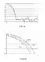 Fig. 06 - Method for characterizing a transmitting antenna of a satellite in orbit and associated system