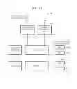 Fig. 09 - Method and device for executing application