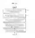 Fig. 35 - Information providing method and mobile terminal therefor