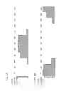 Fig. 03 - Method and device for measuring an LF field and method for arranging an antenna