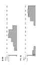 Fig. 05 - Method and device for measuring an LF field and method for arranging an antenna