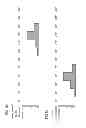 Fig. 06 - Method and device for measuring an LF field and method for arranging an antenna