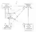 Fig. 01 - METHODS FOR LOCATING INDIVIDUALS IN AN EMERGENCY CONDITION USING AN AD-HOC NETWORK AND DEVICES THEREOF