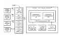 Fig. 01 - System and method for unified charging over in and IMS networks for SCIM / service broker