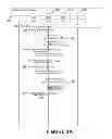 Fig. 07 - System and method for unified charging over in and IMS networks for SCIM / service broker