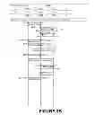 Fig. 08 - System and method for unified charging over in and IMS networks for SCIM / service broker