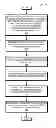 Fig. 01 - Device with reduced communication-protocol transition time