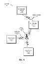 Fig. 02 - Device with reduced communication-protocol transition time