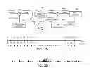 Fig. 02 - Method for estimating frequency difference
