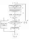 Fig. 09 - Method for estimating frequency difference