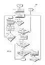 Fig. 07 - Apparatus and method for limiting searches for a home PLMN according to its proximity