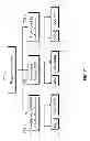 Fig. 09 - Apparatus and method for limiting searches for a home PLMN according to its proximity