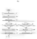 Fig. 06 - Simultaneous data transmission method based on multiple networks, and apparatus therefor