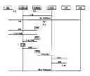 Fig. 01 - Method of processing a request to hand over a communication between two access networks