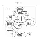 Fig. 07 - Method and apparatus of virtualized resource sharing in cellular networks