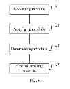Fig. 07 - METHOD, APPARATUS, AND BASE STATION FOR RESOURCE ALLOCATION