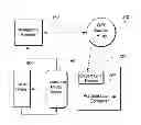 Fig. 01 - LOCATION-BASED RECOVERY DEVICE AND RISK MANAGEMENT SYSTEM FOR PORTABLE COMPUTING DEVICES AND DATA