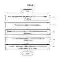 Fig. 03 - USER TERMINAL AND METHOD FOR PROVIDING SERVICE FOR ESTIMATING LOCATION BASED ON CHANGE IN STATE OF USER TERMINAL