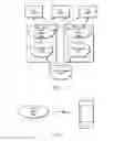 Fig. 02 - Conflict avoidance in a device configured to operate according to multiple cellular communication protocols