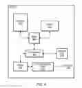 Fig. 04 - Conflict avoidance in a device configured to operate according to multiple cellular communication protocols