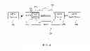 Fig. 05 - Machine-to-machine (M2M) communications using short message services (SMS)