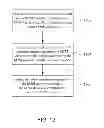 Fig. 12 - Machine-to-machine (M2M) communications using short message services (SMS)