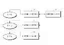 Fig. 01 - METHOD OF MOBILE DEVICE RESOURCE REUSE IN MOBILE CLOUD