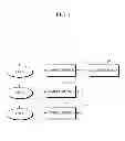 Fig. 02 - METHOD OF MOBILE DEVICE RESOURCE REUSE IN MOBILE CLOUD